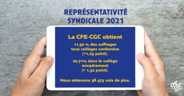 Représentativité syndicale