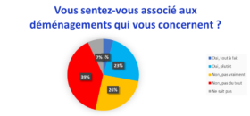 Vous sentez-vous associé aux déménagements qui vous concernent ?